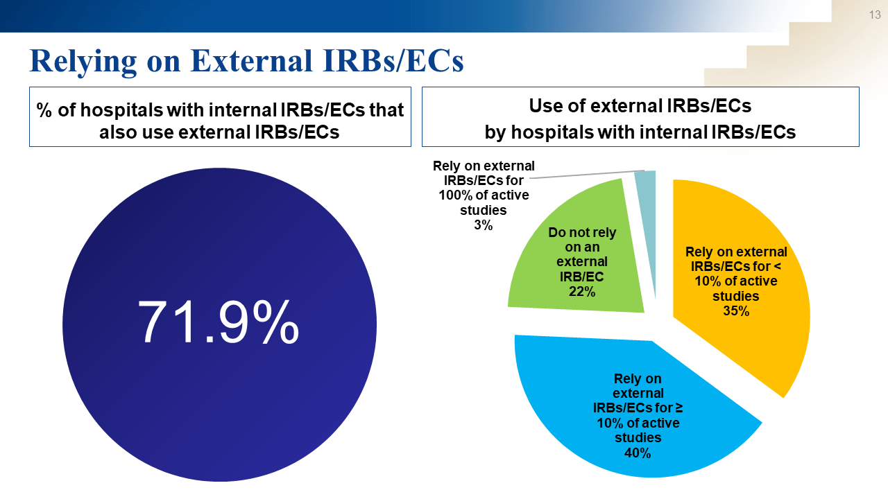 Slide13