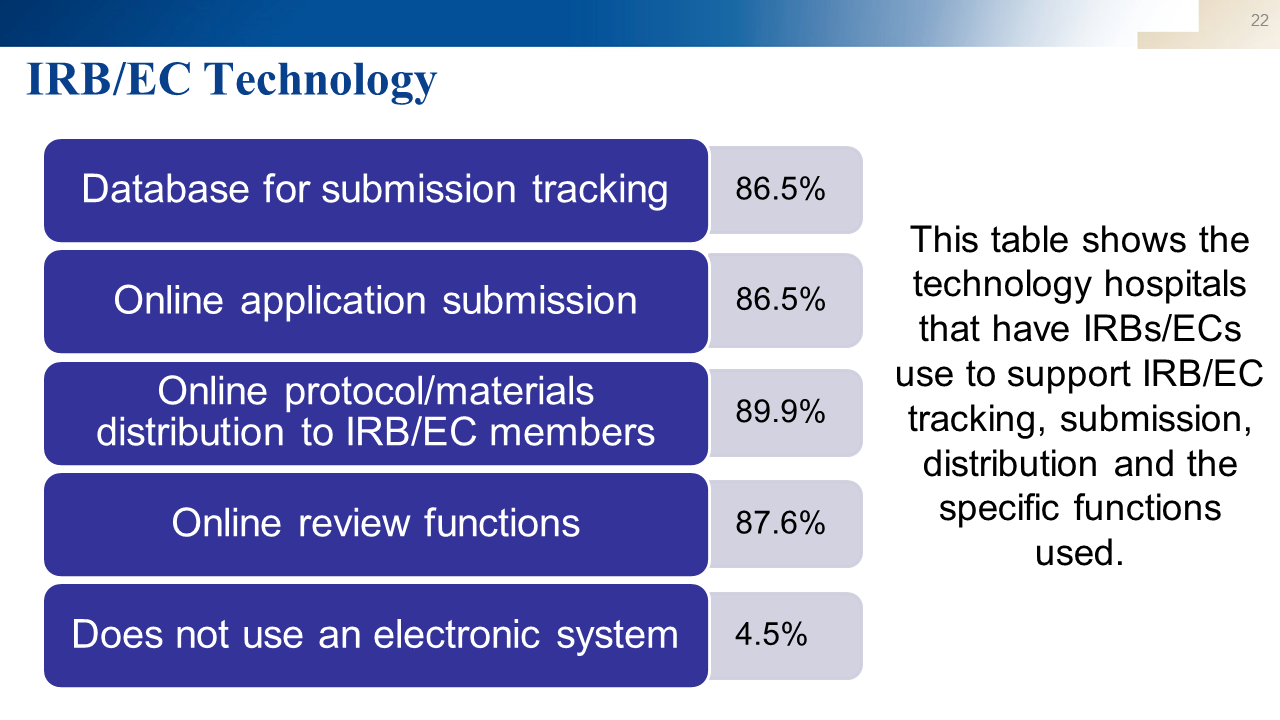 Slide22