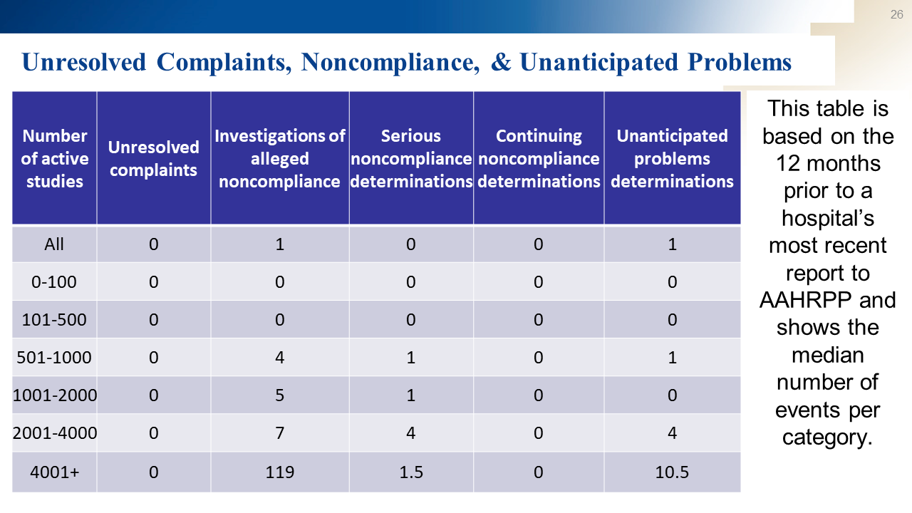 Slide26