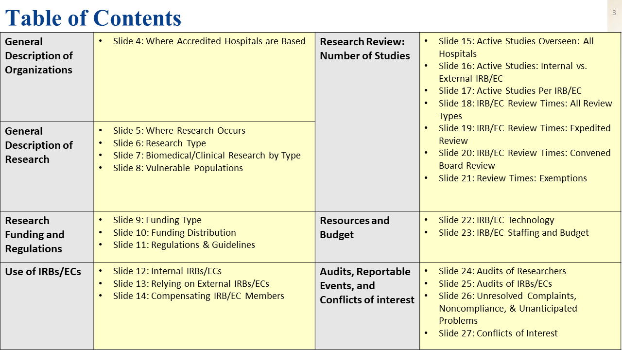 Slide3