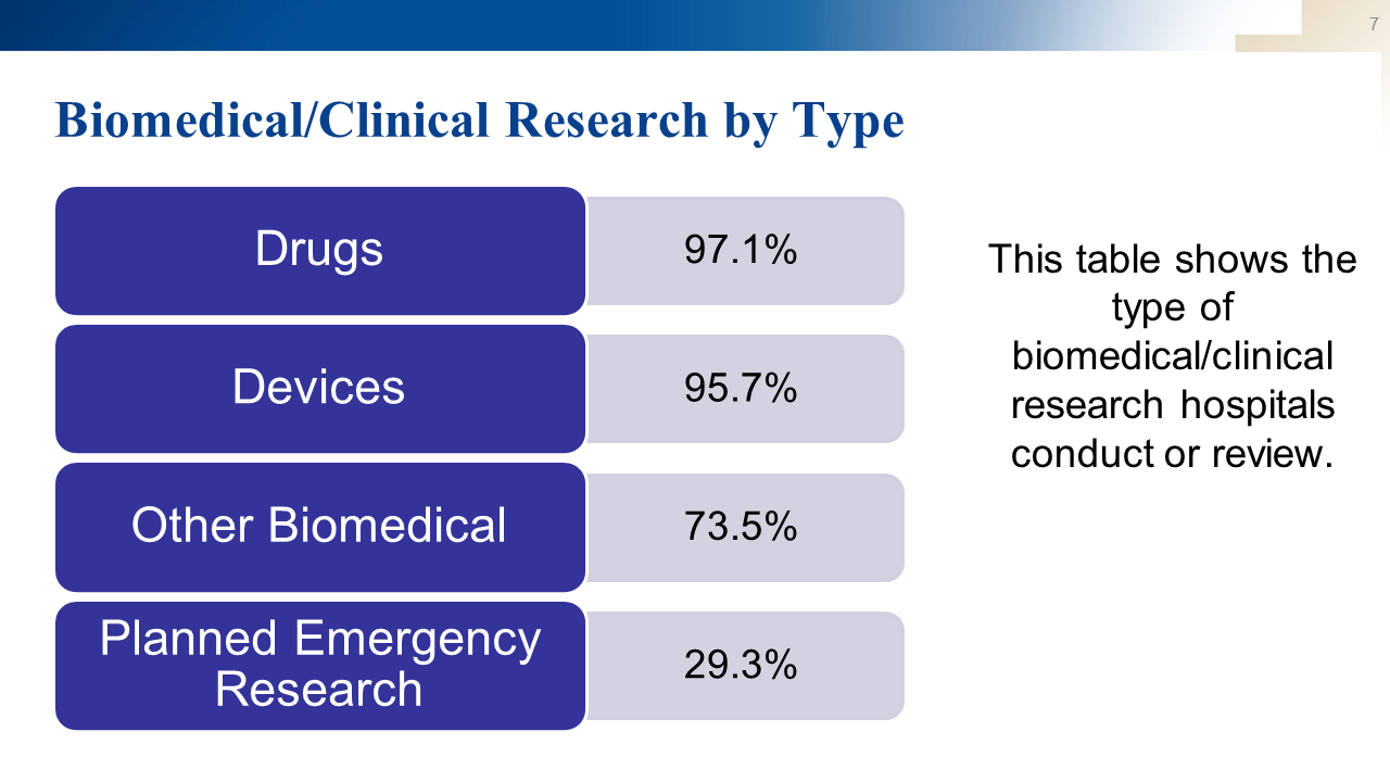 Slide7